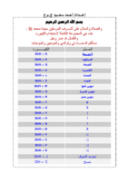 عالم وآسرار الكيبورد  صورة كتاب