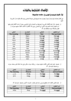 الأفعال الشاده والمنتظمه في اللغه الأنجليزيه صورة كتاب