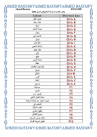 اختصارات لوحة المفاتيح في إكسيل 2003 صورة كتاب