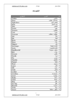  مفردات - في الملبوسات - صورة كتاب