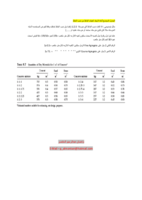 نسب الخلط للخرسانه حسب الكود الامريكي صورة كتاب
