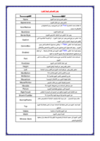 توضيه لبعض عناصر شريط الأدوات+بعض الخصائص المهمة للفورم صورة كتاب
